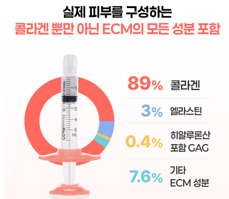 리투오의 콜라겐, 엘라스틴, 히알루론산과 기타 ECM 성분 구성 안내